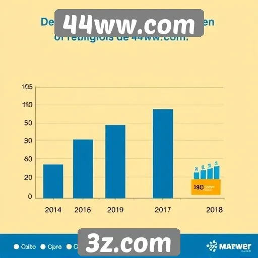Estudos sobre o público de 44ww.com